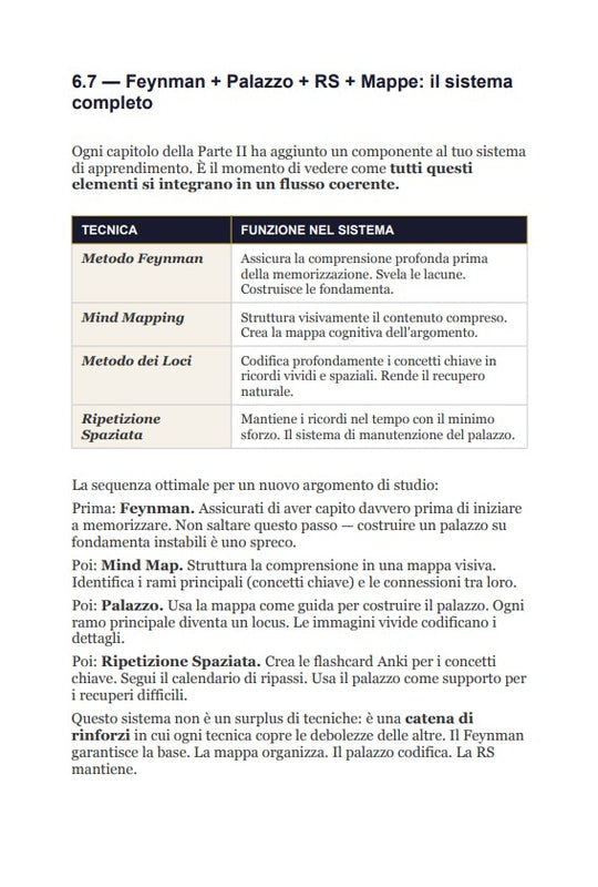 (BUNDLE 6 IN 1) PSICOLOGIA OSCURA+MINSET MILIONARIO+DISTACCO LETALE+OLTRE LA RELAZIONE TOSICA+VENDUTO+MEMORIA ILLIMITATA